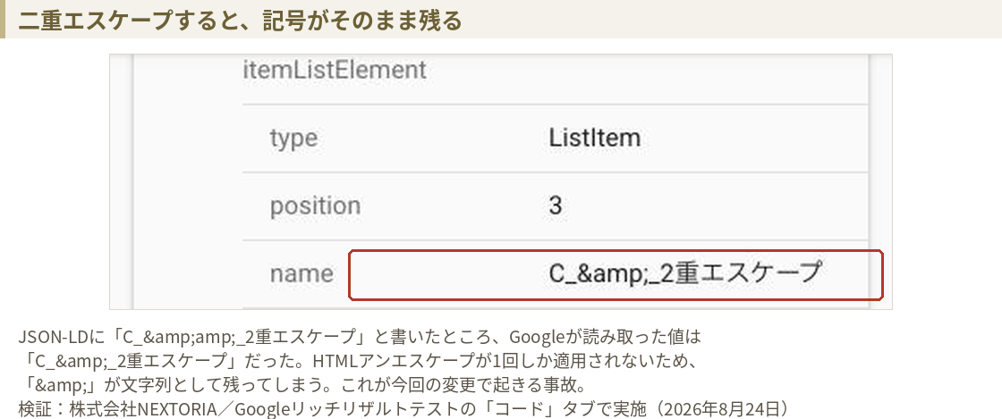 リッチリザルトテストの詳細画面。JSON-LDに2重エスケープで書いた項目の名前が、アンパサンドの実体参照が残ったまま読み取られている