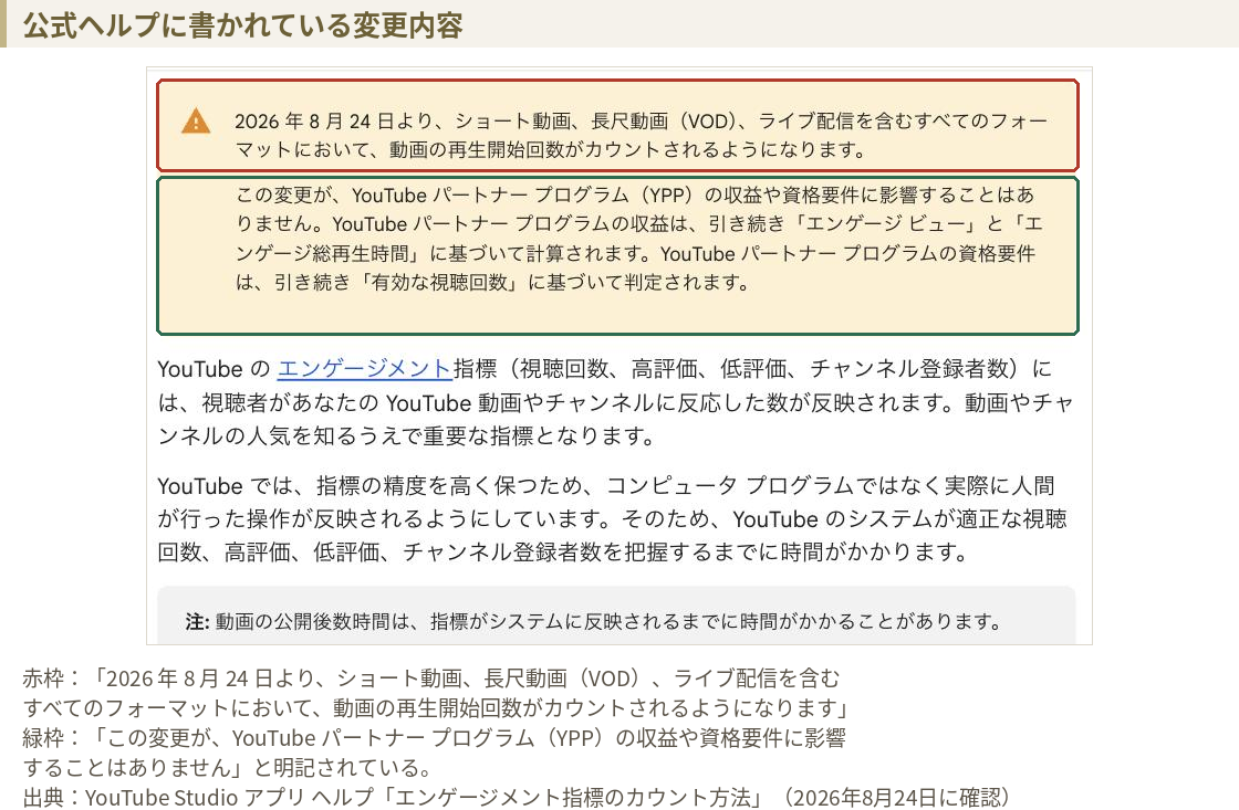 YouTube Studioアプリヘルプ「エンゲージメント指標のカウント方法」の告知。2026年8月24日よりすべてのフォーマットで動画の再生開始回数がカウントされること、YouTubeパートナープログラムの収益や資格要件に影響しないことが書かれている