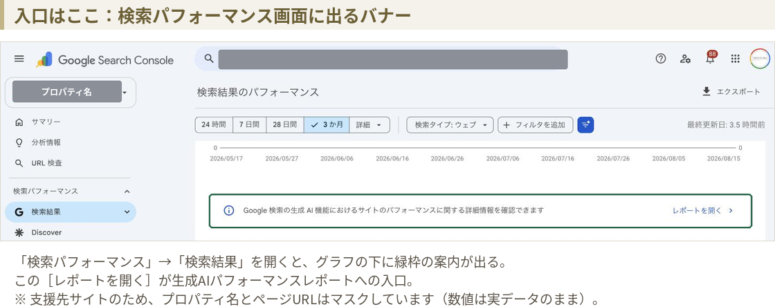 Search Consoleの検索結果のパフォーマンス画面。グラフの下に「Google 検索の生成 AI 機能におけるサイトのパフォーマンスに関する詳細情報を確認できます」という案内バナーと「レポートを開く」リンクが表示されている