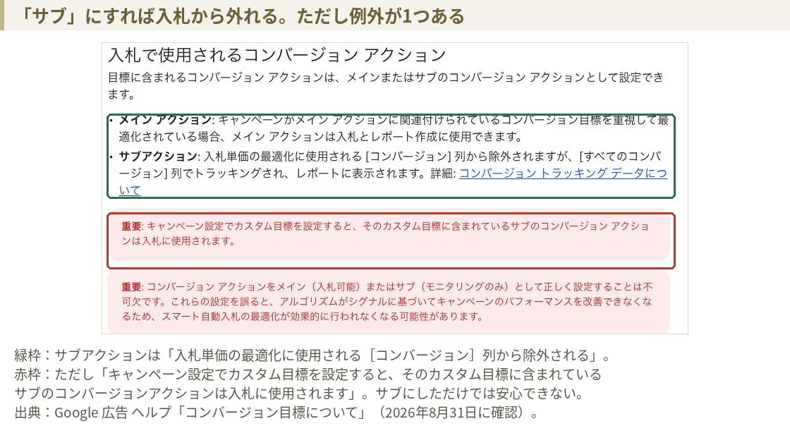Google広告ヘルプのメインアクションとサブアクションの定義。サブアクションは入札単価の最適化に使用されるコンバージョン列から除外される