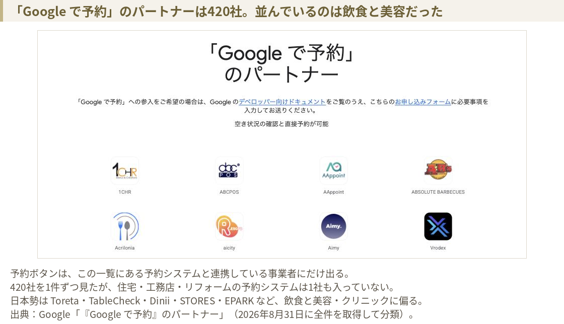 「Google で予約」のパートナー一覧ページ。420社が並んでおり、飲食店予約と美容サロン向けの予約システムが中心