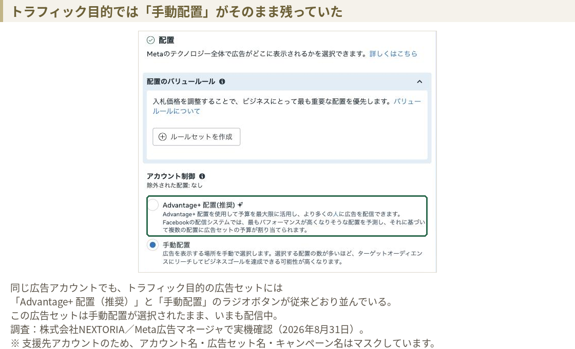 トラフィック目的の広告セットの配置セクション。Advantage+ 配置(推奨)と手動配置のラジオボタンが並んでおり、手動配置が選択されている