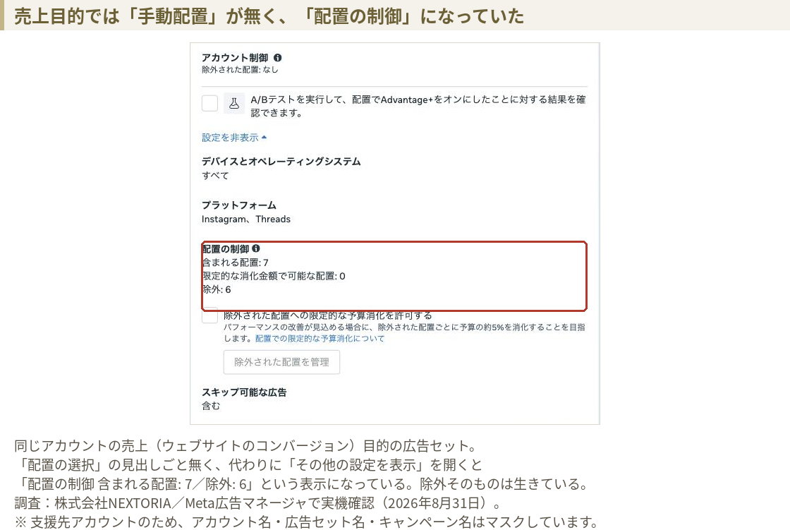 売上目的の広告セットの配置セクション。配置の選択という見出しが無く、その他の設定を表示を開くと配置の制御として含まれる配置7、限定的な消化金額で可能な配置0、除外6と表示されている