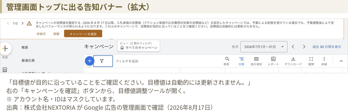 Google広告の管理画面トップに表示されている告知バナー。2026年8月17日以降、入札単価の目標値を設定したキャンペーンでは予算による制限を受けている場合でも予算調整後により安定したパフォーマンスが得られるようになります、目標値は自動的には更新されません、と書かれている