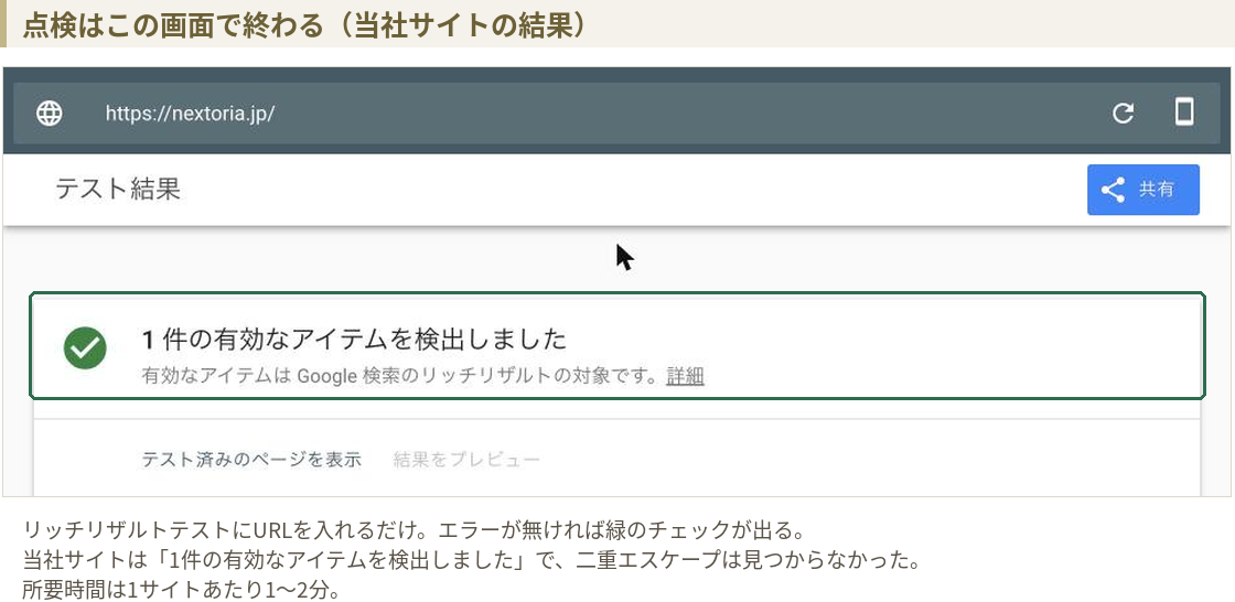 リッチリザルトテストにURLを入れた結果画面。1件の有効なアイテムを検出しましたと緑のチェックが表示されている