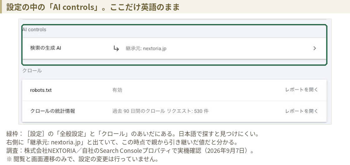 Search Consoleの設定画面。AI controlsというセクションに検索の生成AIがあり、継承元がnextoria.jpと表示されている