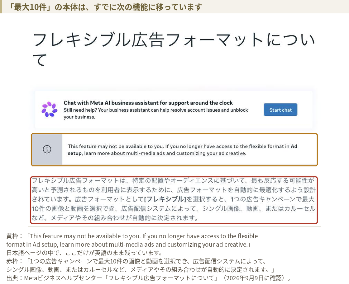 Metaビジネスヘルプセンターのフレキシブル広告フォーマットのページ。冒頭に英語の移行案内が残っている