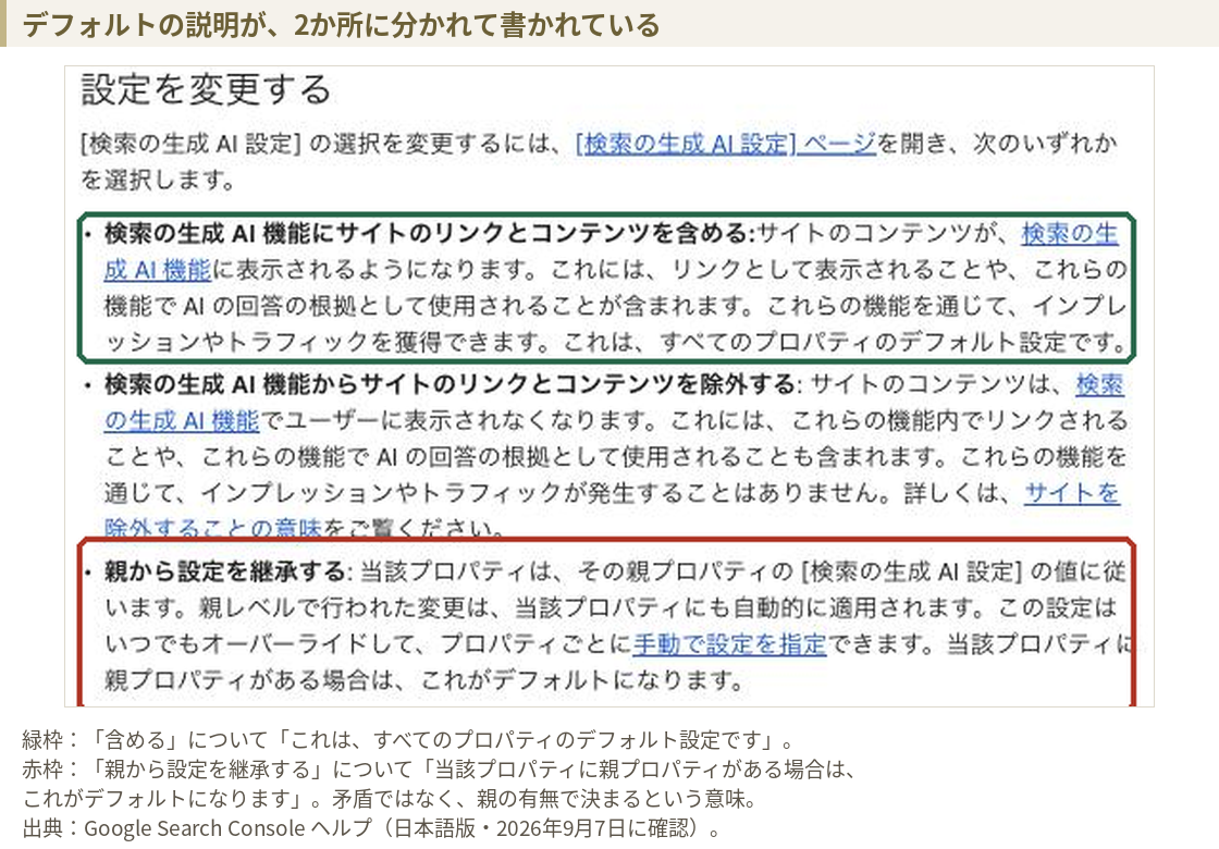Search Consoleヘルプの3つの選択肢の説明。含める、除外する、親から設定を継承するの定義が書かれている