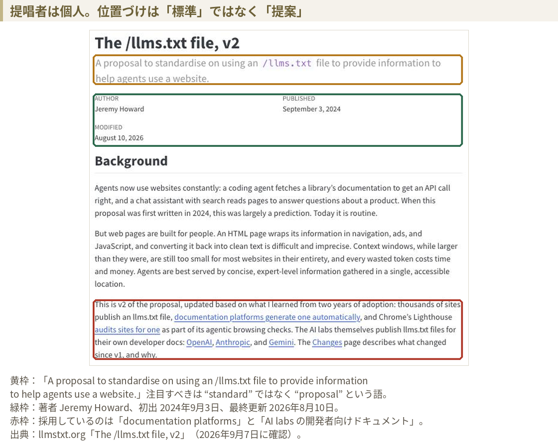 llmstxt.orgの画面。The /llms.txt file, v2というタイトルと、A proposal to standardise on using an /llms.txt file to provide information to help agents use a website という説明、著者Jeremy Howard、公開2024年9月3日、更新2026年8月10日の表示。