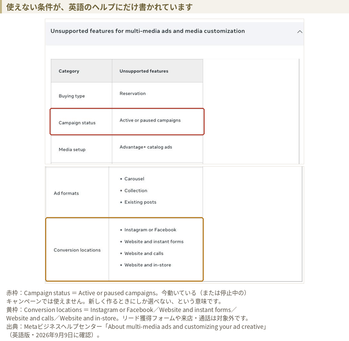 マルチメディア広告で使えない機能の一覧表。キャンペーンステータスやコンバージョンの場所が並ぶ