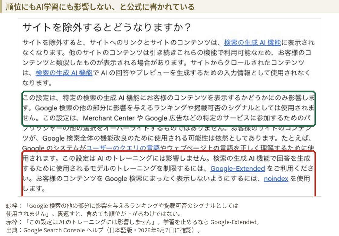 Search Consoleヘルプのサイトを除外するとどうなりますかの説明。ランキングや掲載可否のシグナルとしては使用されないと書かれている
