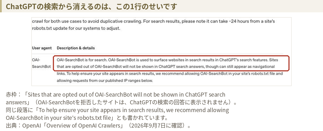 OpenAIのクローラー説明ページ。OAI-SearchBotは検索用で、OAI-SearchBotを拒否したサイトはChatGPTの検索の回答に表示されないと書かれている。