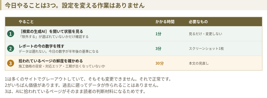 今日やること3つの表。設定の確認、基準値の記録、引用されているページの点検